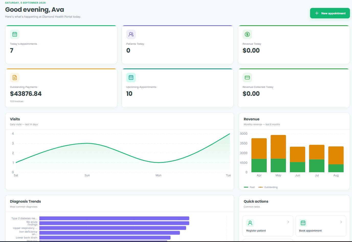 Clinic dashboard with appointment totals, outstanding payments, visit trends and revenue charts